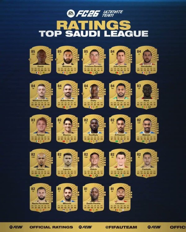 Người chơi Saudi United FC26 Xếp hạng giá trị khả năng: Ronaldo, Benzema và Kante 85 được xếp hạng đầu tiên