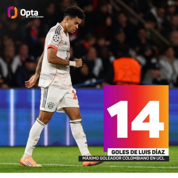 Dias ghi 14 bàn ở Champions Le