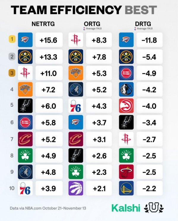 Xếp hạng hiệu suất ròng& c