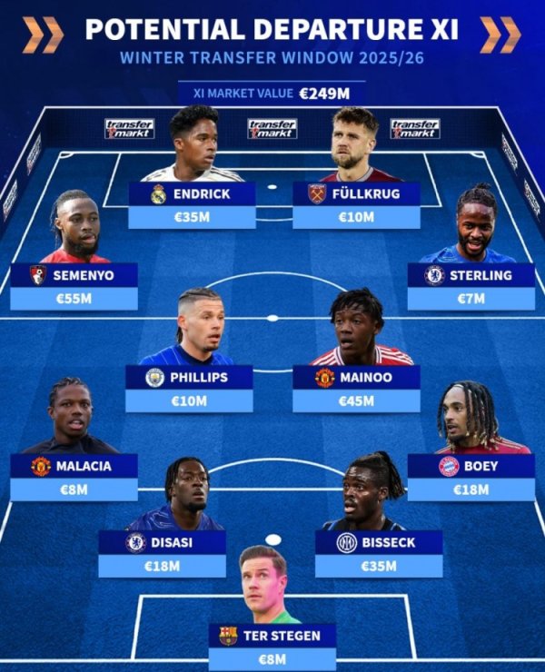 Đội hình chuyển nhượng tiềm nă